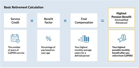 calpers perspective retirement